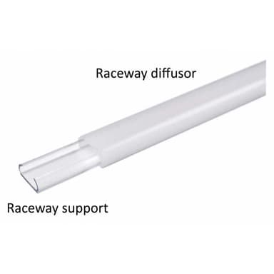 Quick montagebeugel rubber Led Strip
