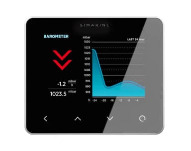 PICO standalone